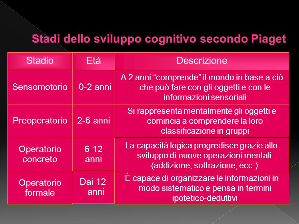 JEAN PIAGET . ppt video online scaricare